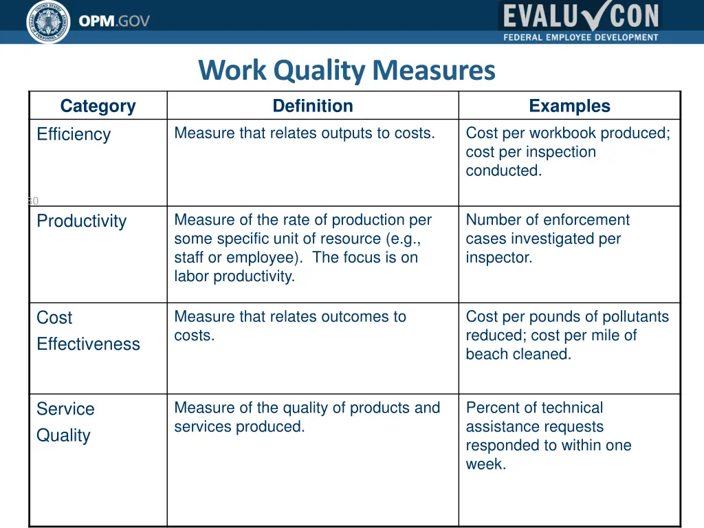 work quality measures definition measure that