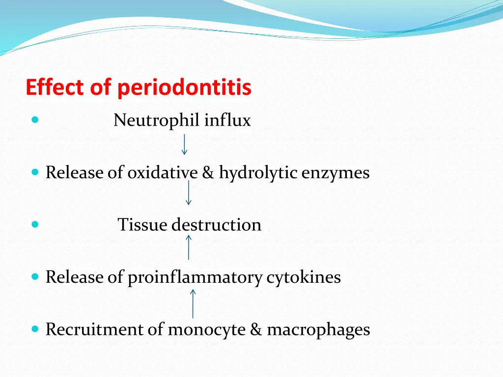 effect of periodontitis