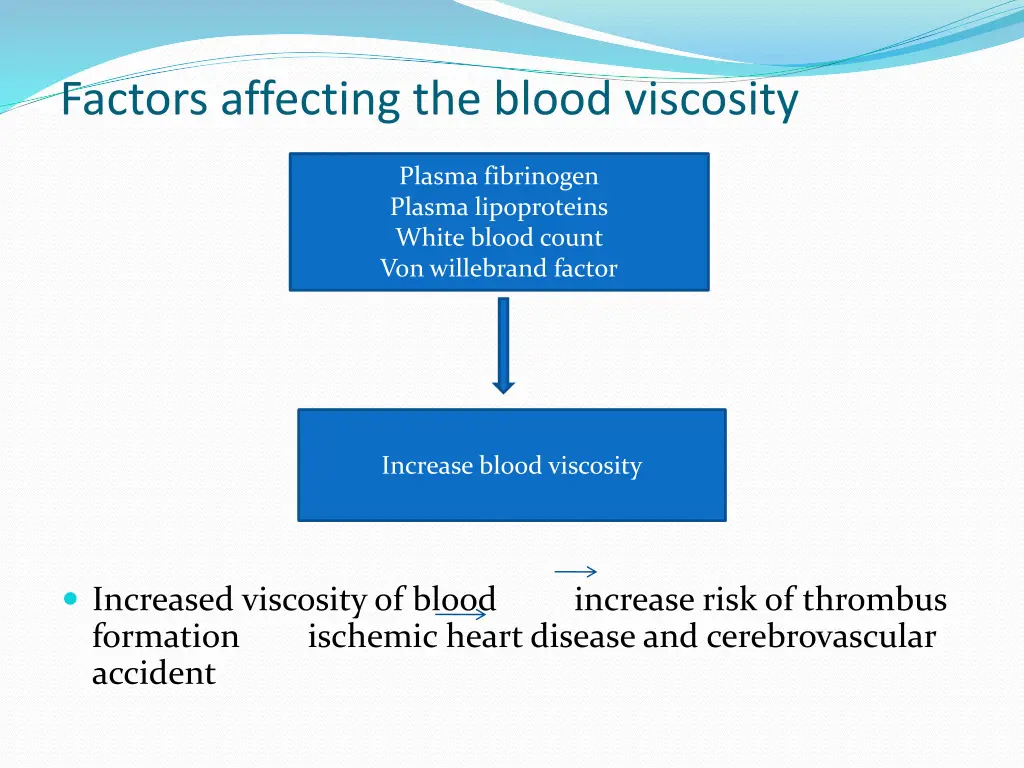 factors affecting the blood viscosity