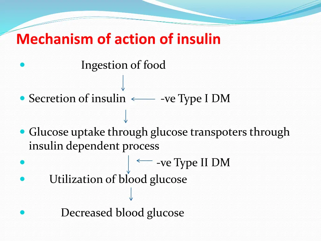 mechanism of action of insulin