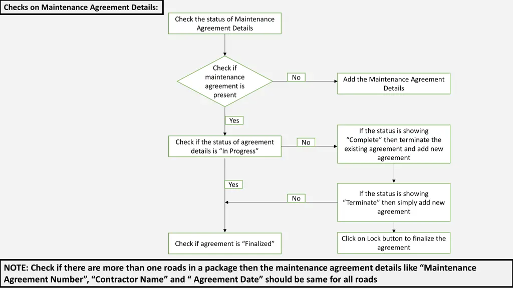 checks on maintenance agreement details