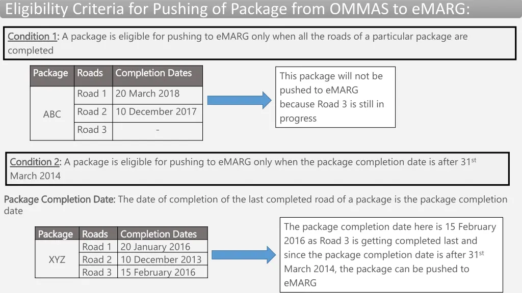 eligibility criteria for pushing of package from