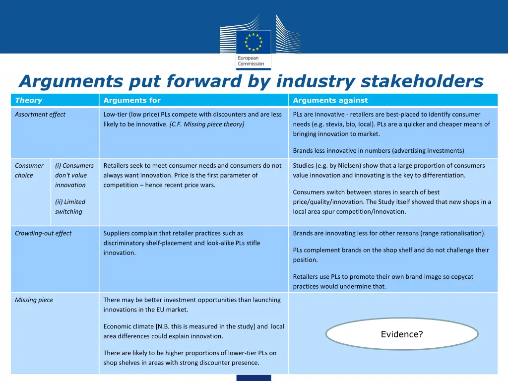 arguments put forward by industry stakeholders