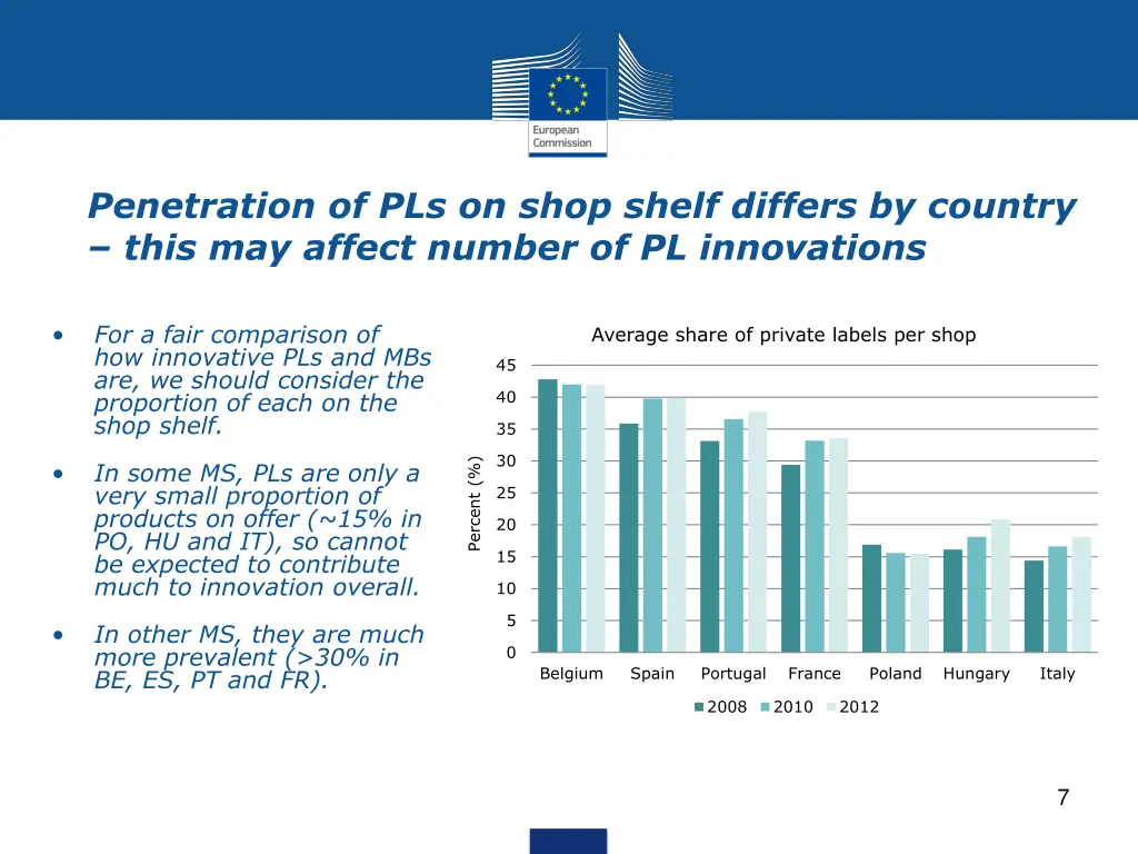 penetration of pls on shop shelf differs