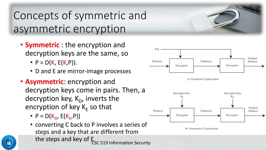 concepts of symmetric and asymmetric encryption