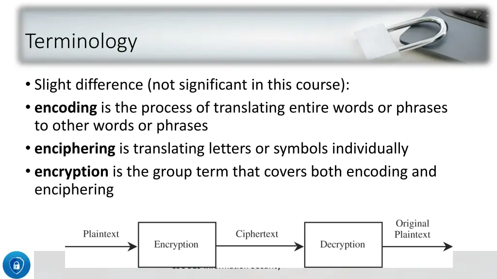 terminology 1