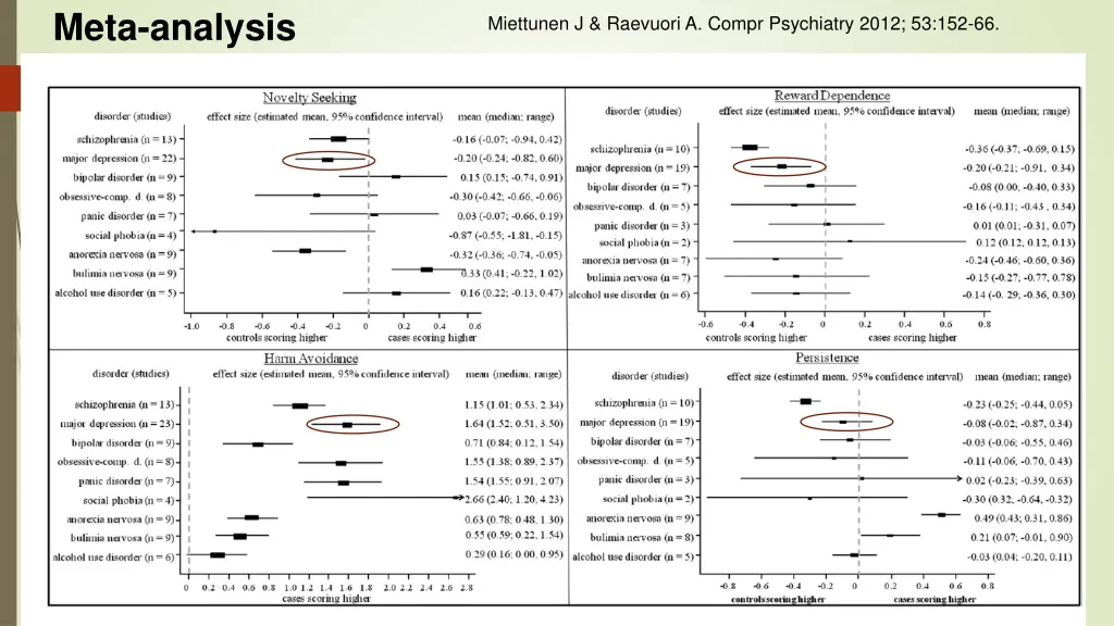 meta analysis