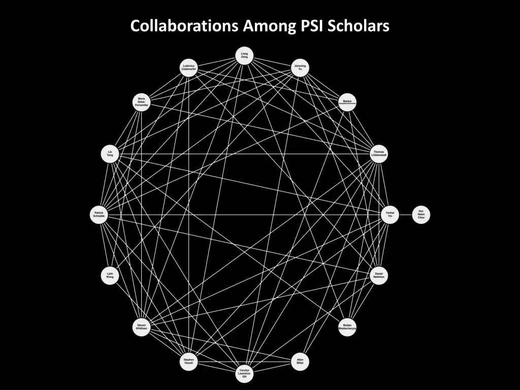 collaborations among psi scholars