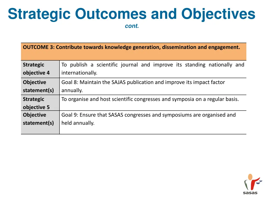 strategic outcomes and objectives cont 1