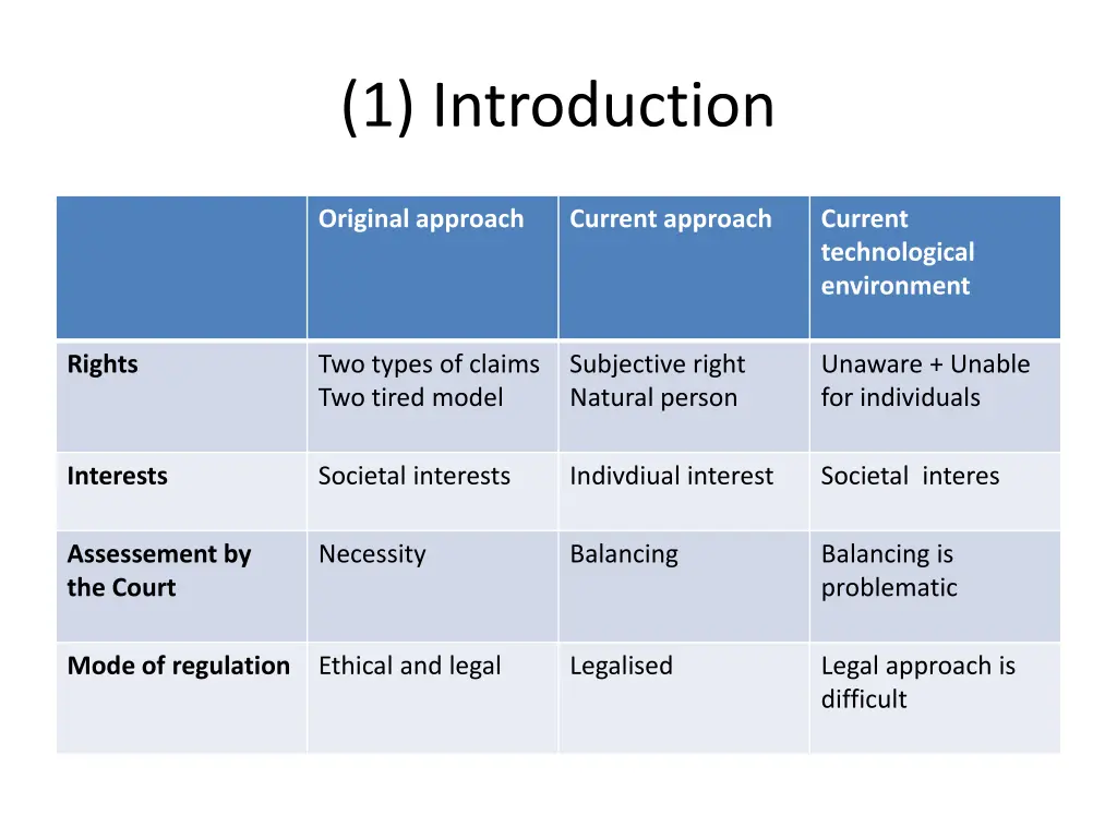 1 introduction