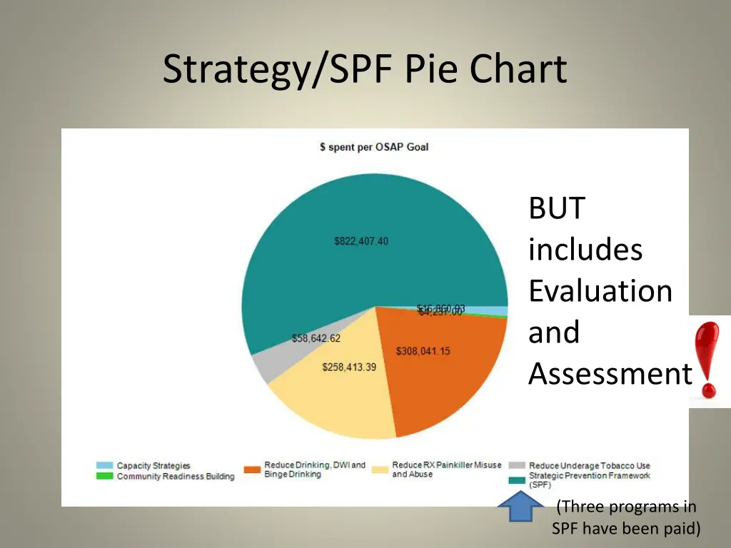 strategy spf pie chart