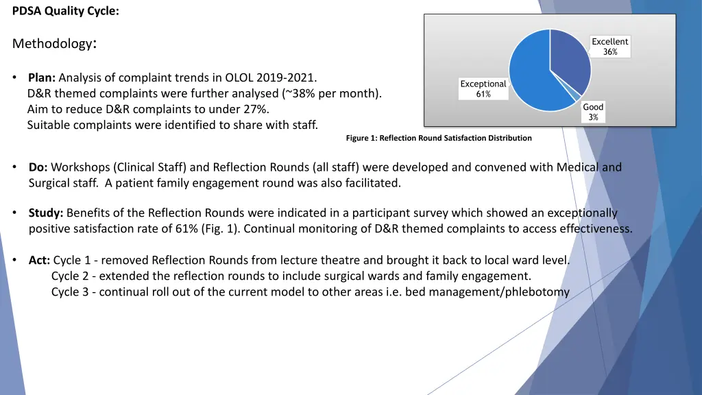 pdsa quality cycle