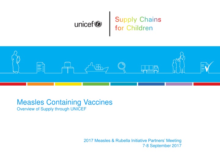 measles containing vaccines overview of supply