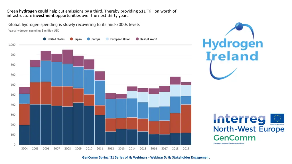 green hydrogen could help cut emissions