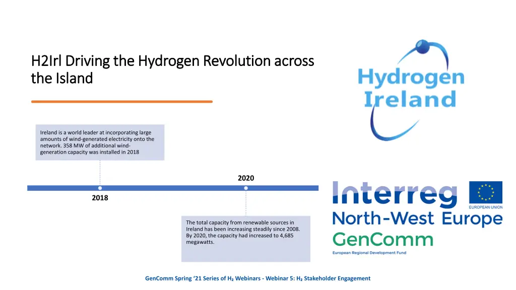 h2irl driving the hydrogen revolution across