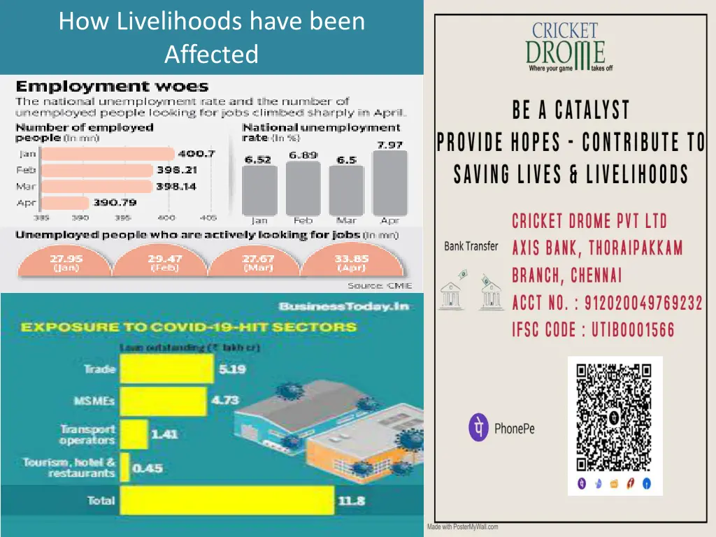 how livelihoods have been affected