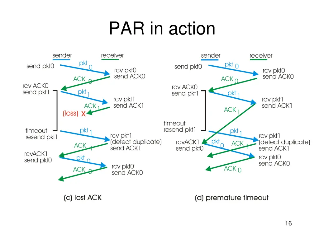 par in action 1