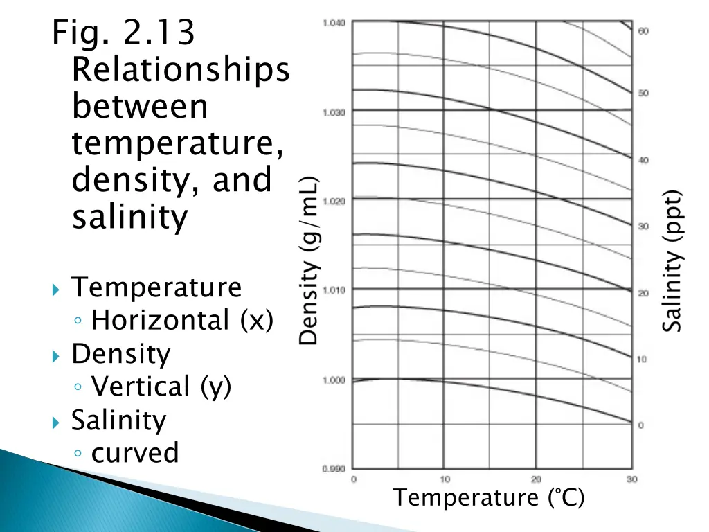 fig 2 13 relationships between temperature