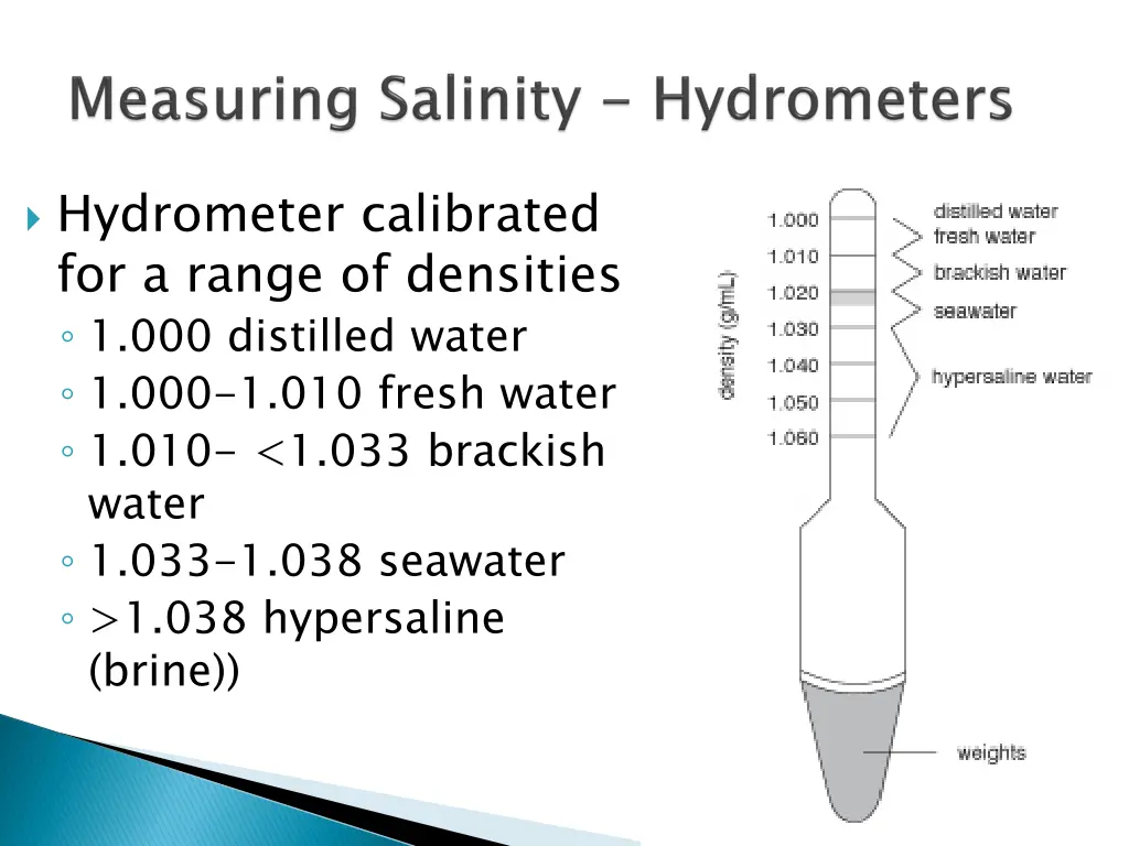 hydrometer calibrated for a range of densities