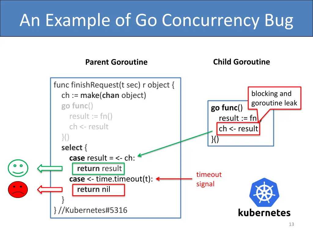 an example of go concurrency bug 3