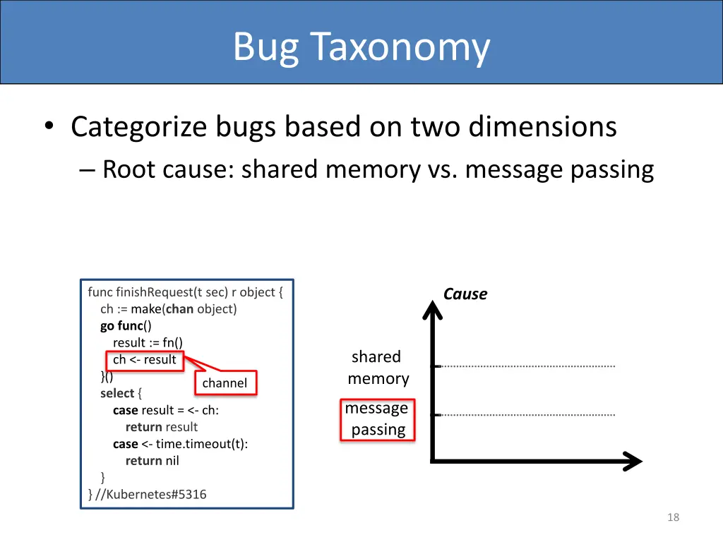 bug taxonomy