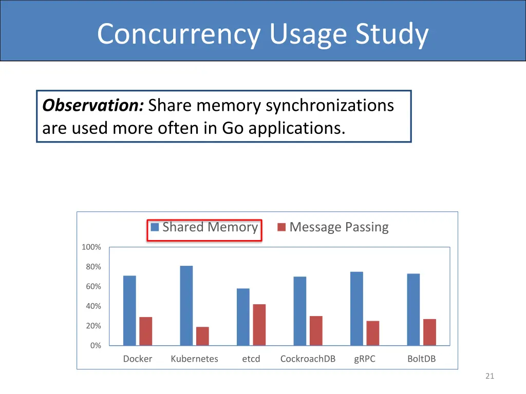 concurrency usage study