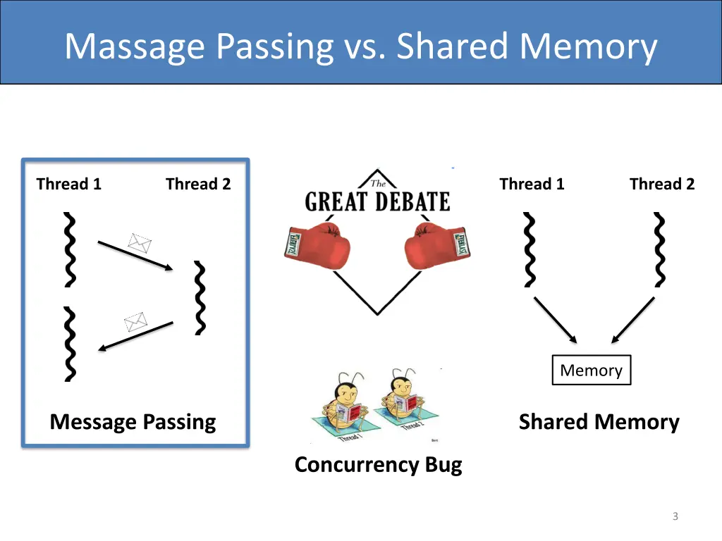 massage passing vs shared memory