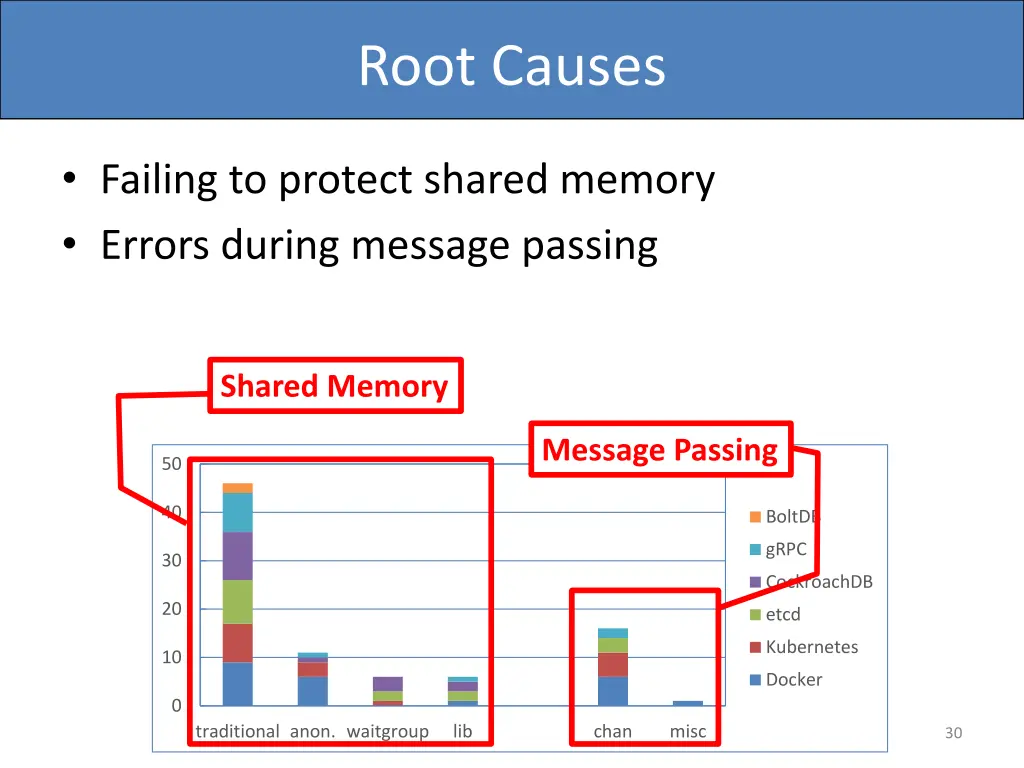 root causes 1