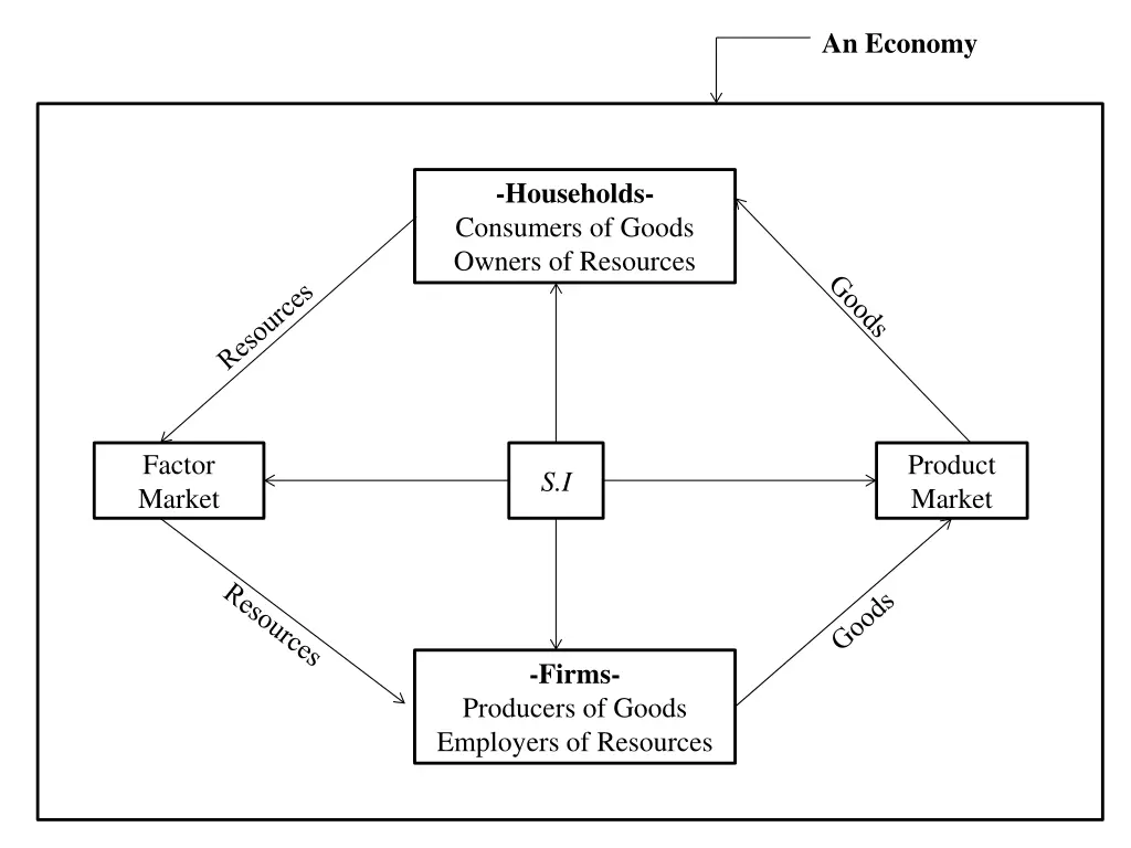 an economy