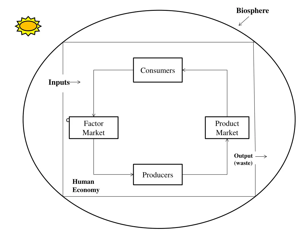 biosphere