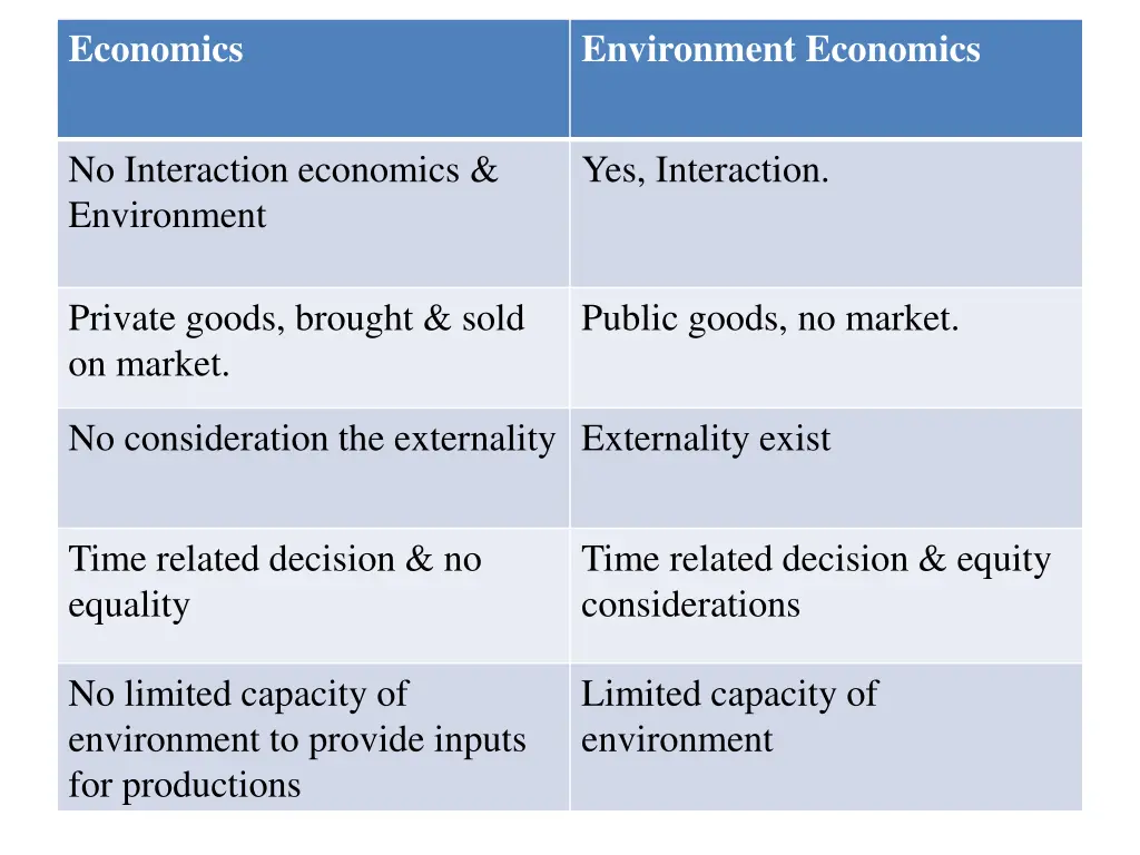 economics