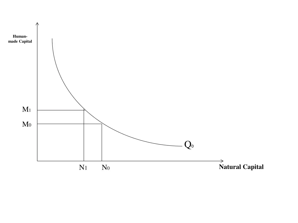 human made capital