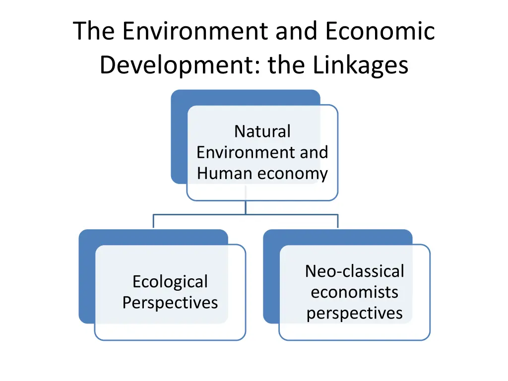 the environment and economic development