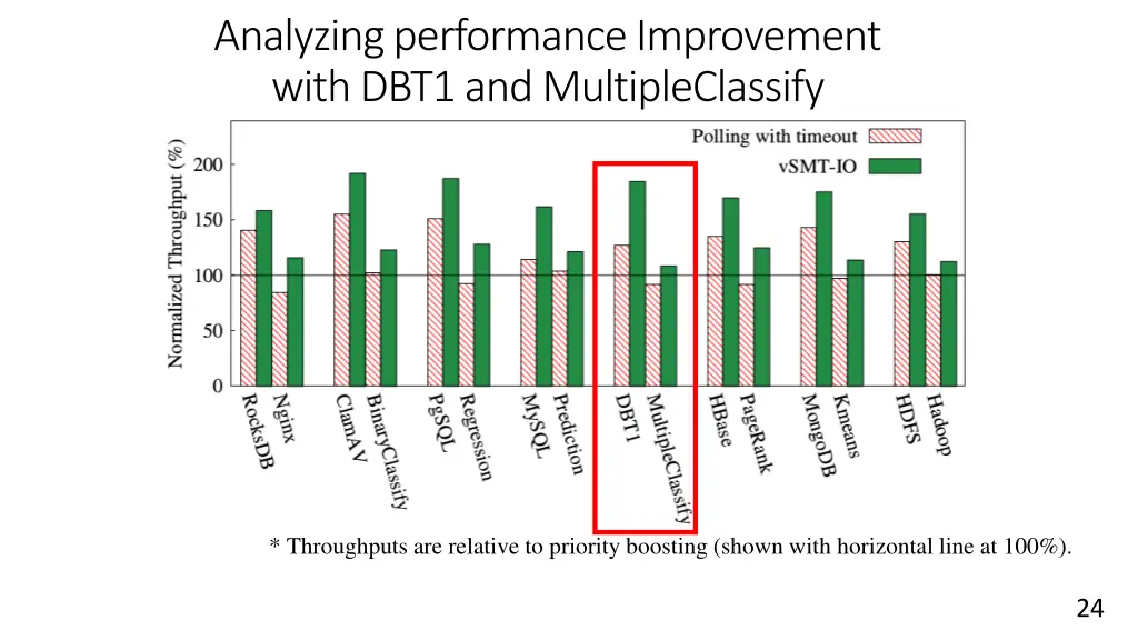 analyzing performance improvement with dbt1