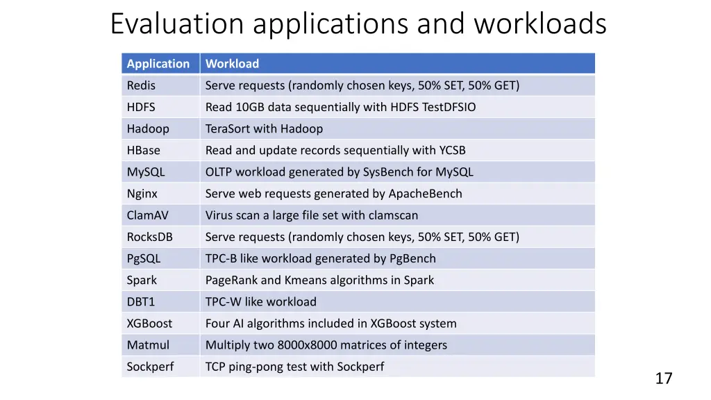 evaluation applications and workloads