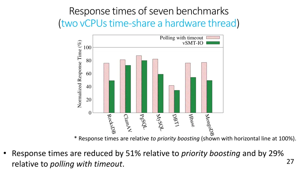 response times of seven benchmarks two vcpus time