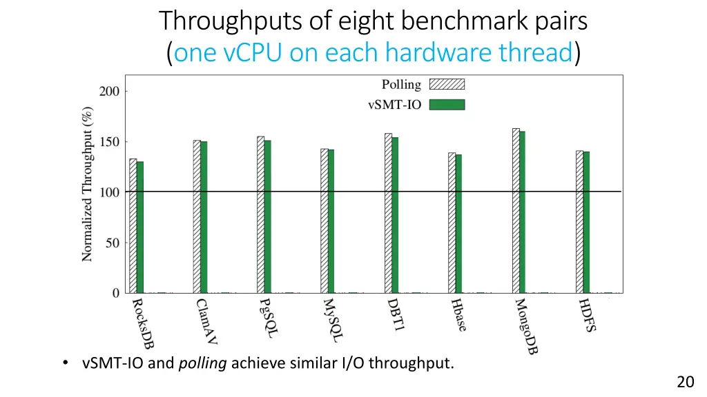 throughputs of eight benchmark pairs one vcpu 1