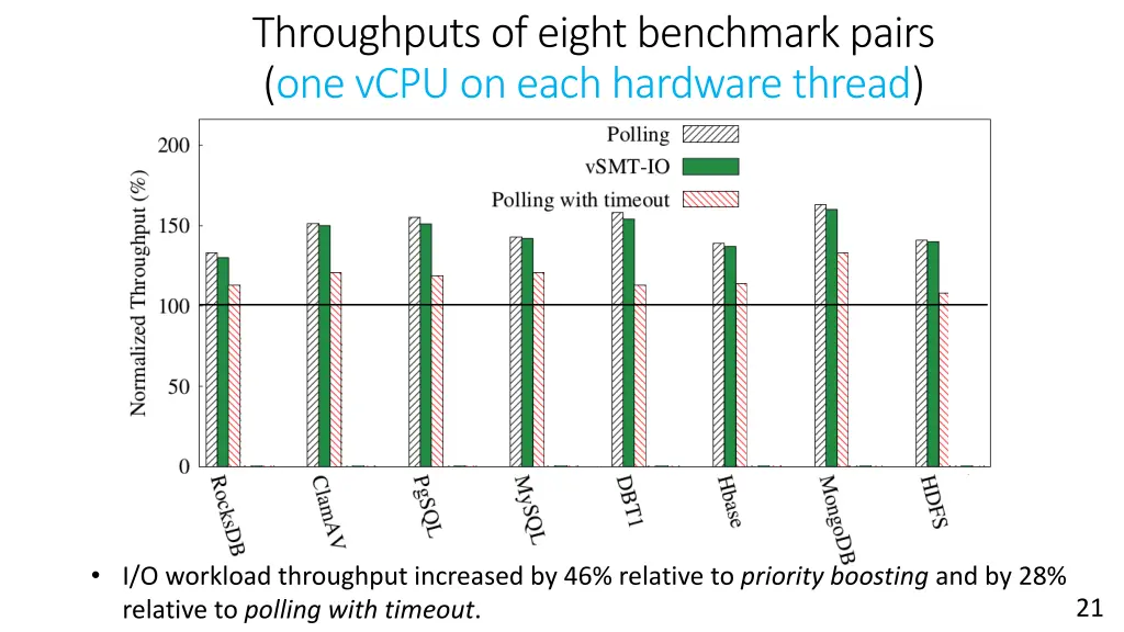 throughputs of eight benchmark pairs one vcpu 2