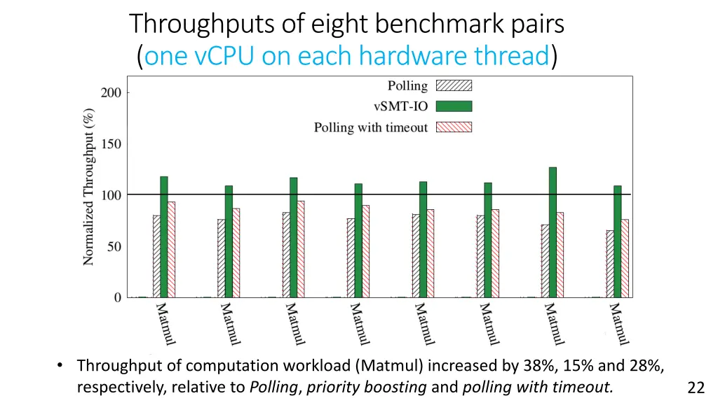 throughputs of eight benchmark pairs one vcpu 3