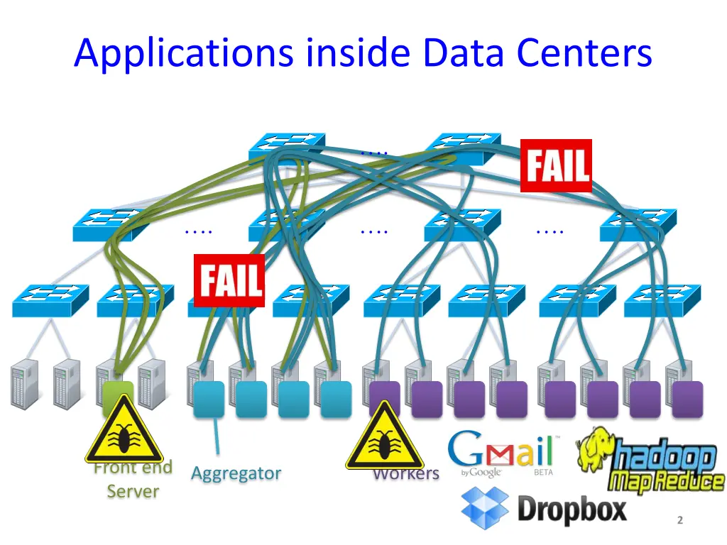 applications inside data centers