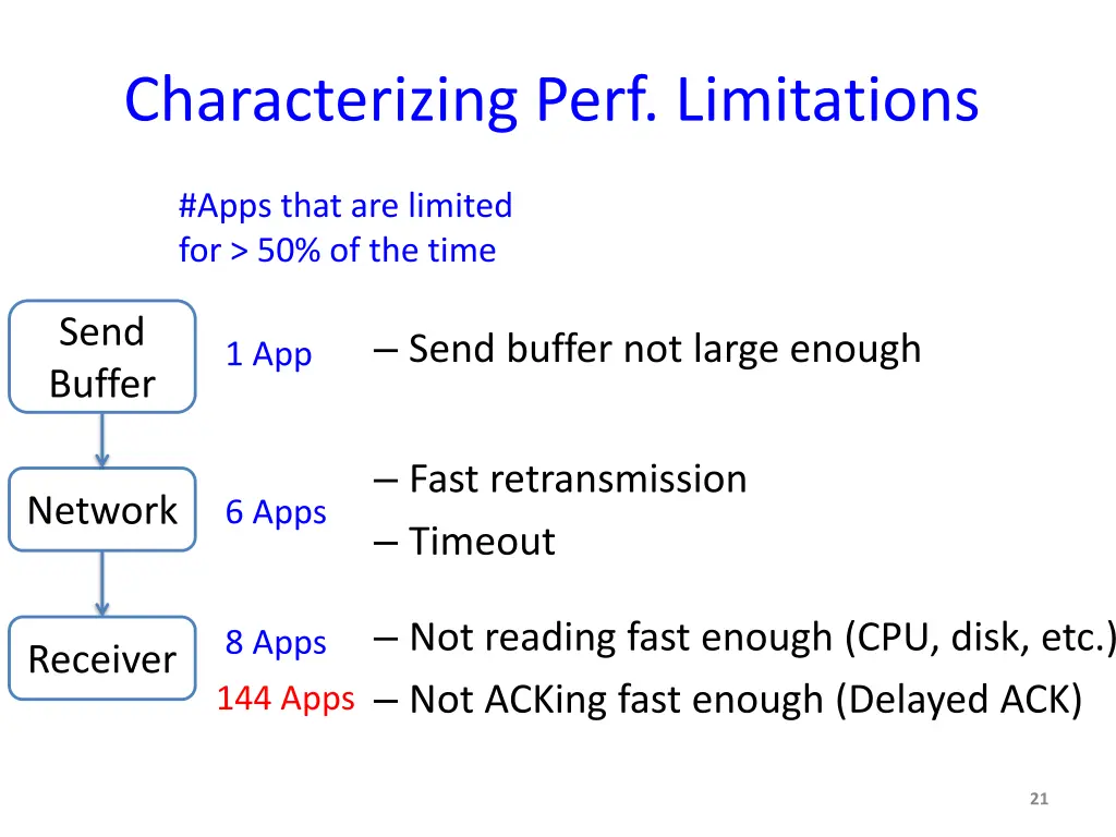 characterizing perf limitations