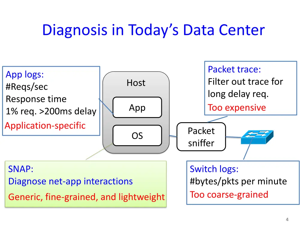 diagnosis in today s data center