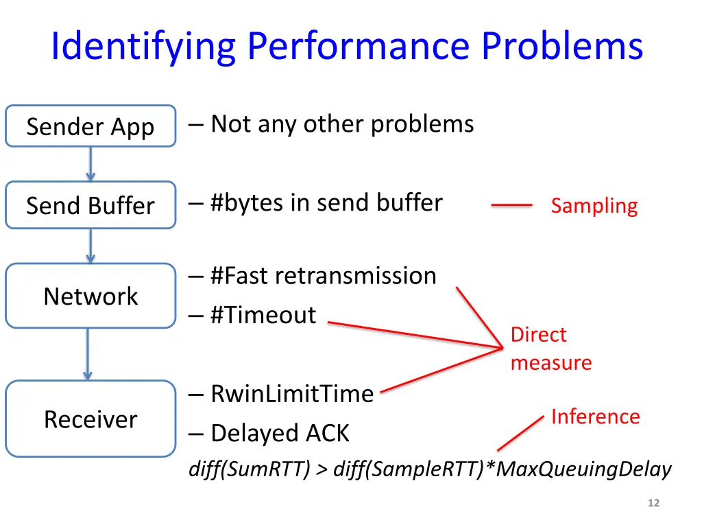 identifying performance problems