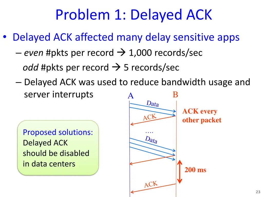 problem 1 delayed ack