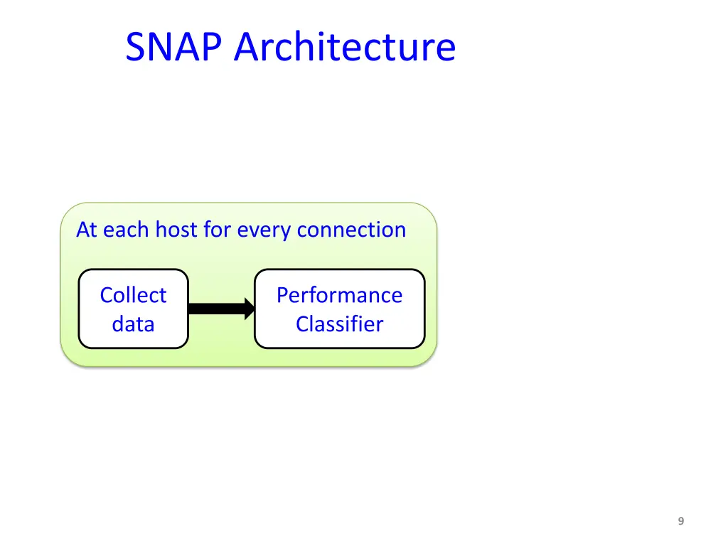 snap architecture 1