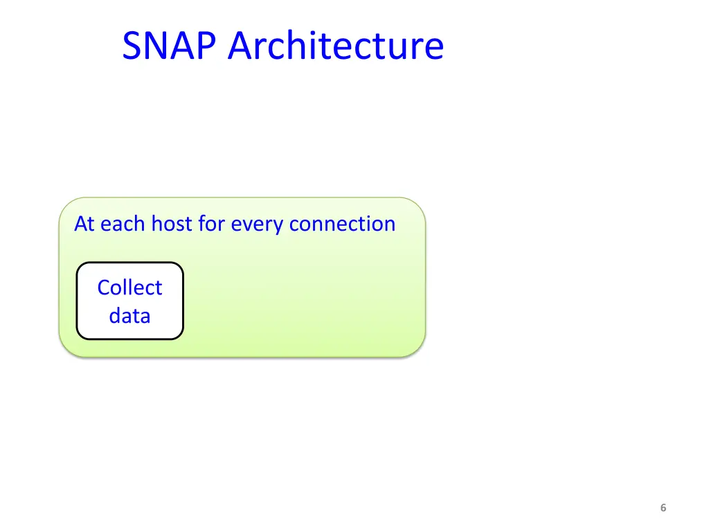 snap architecture