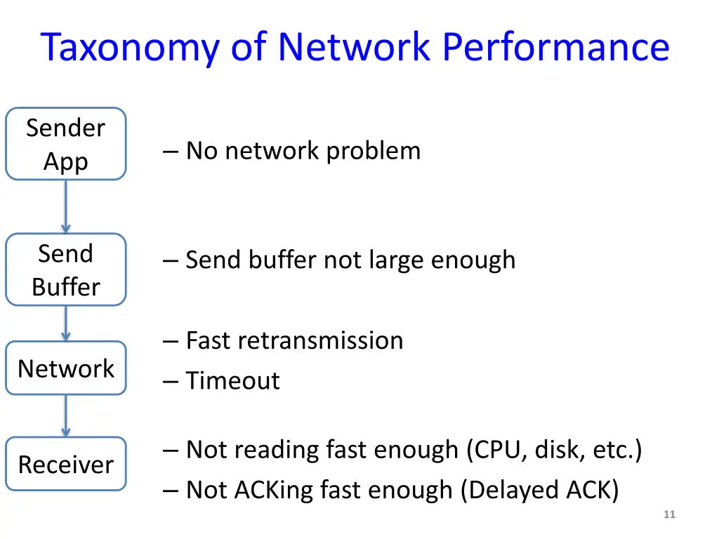 taxonomy of network performance