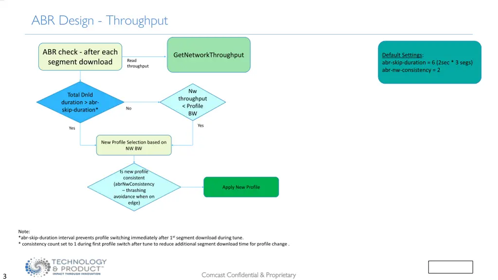 abr design throughput 1