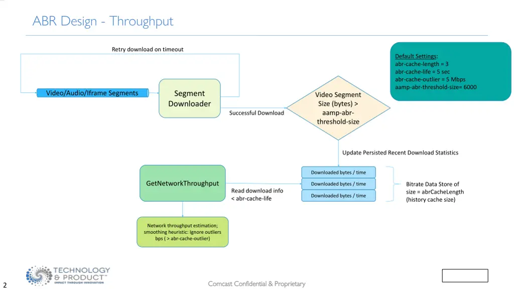 abr design throughput