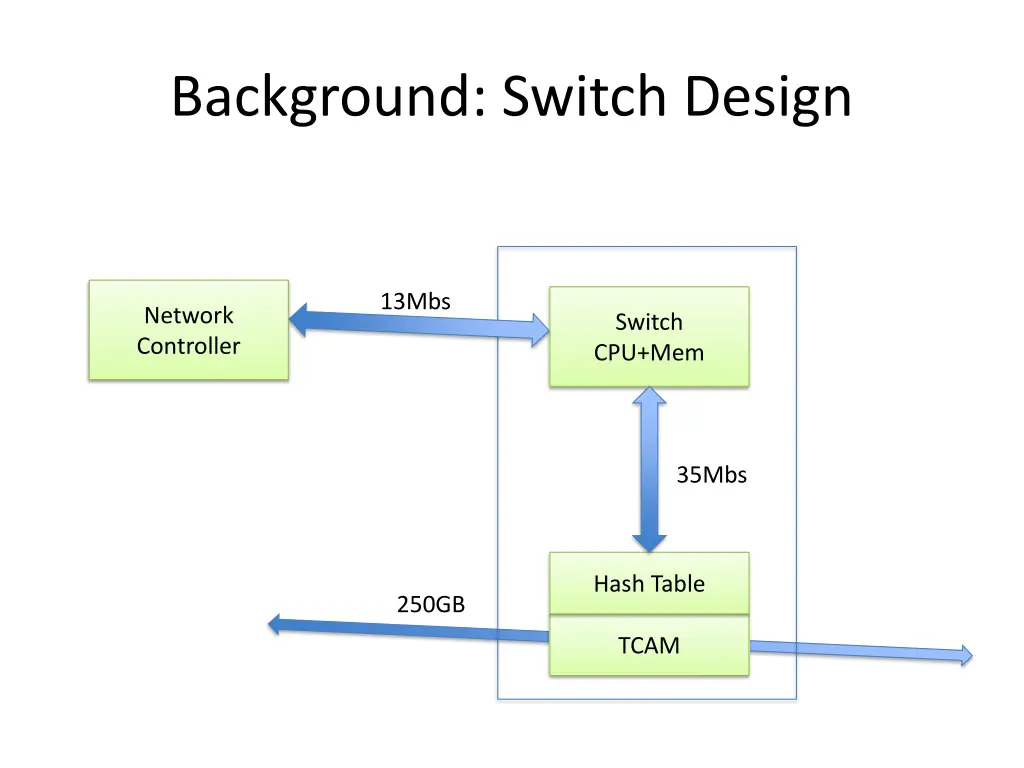 background switch design 12